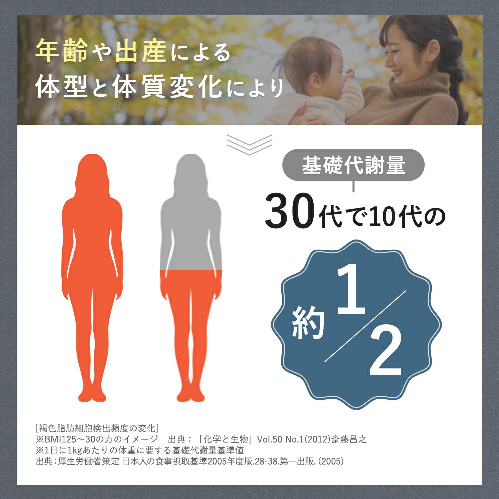 楽天市場】スリリン ファイア (3袋) 脂肪燃焼 ダイエットサプリ